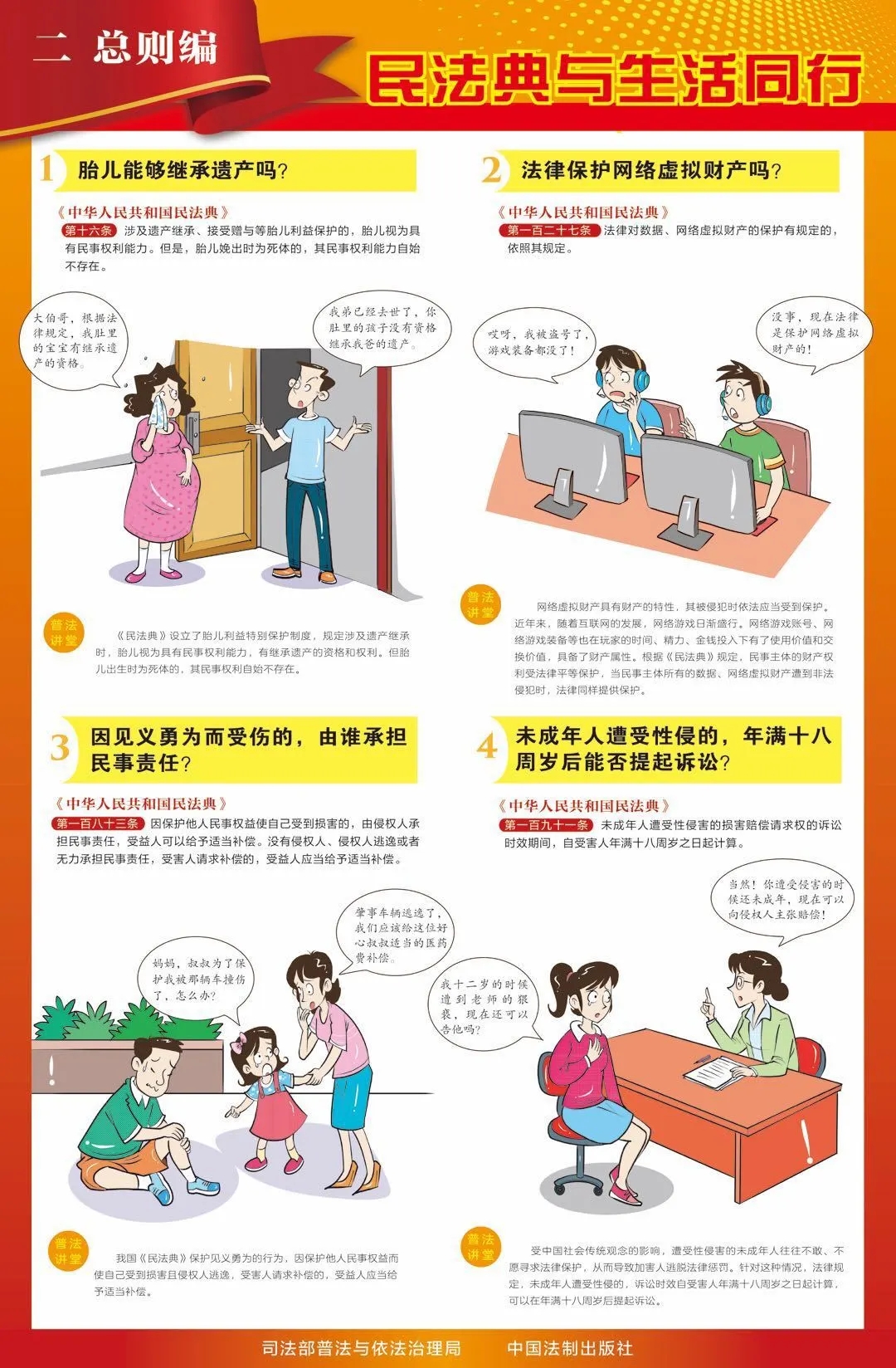 中華人民共和國(guó)民法典宣傳掛圖